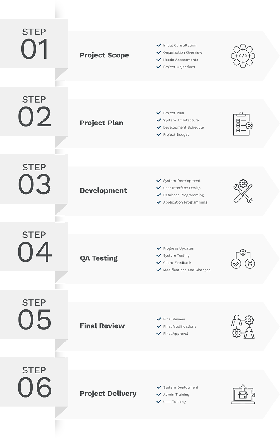 NumaCorp - Development Process